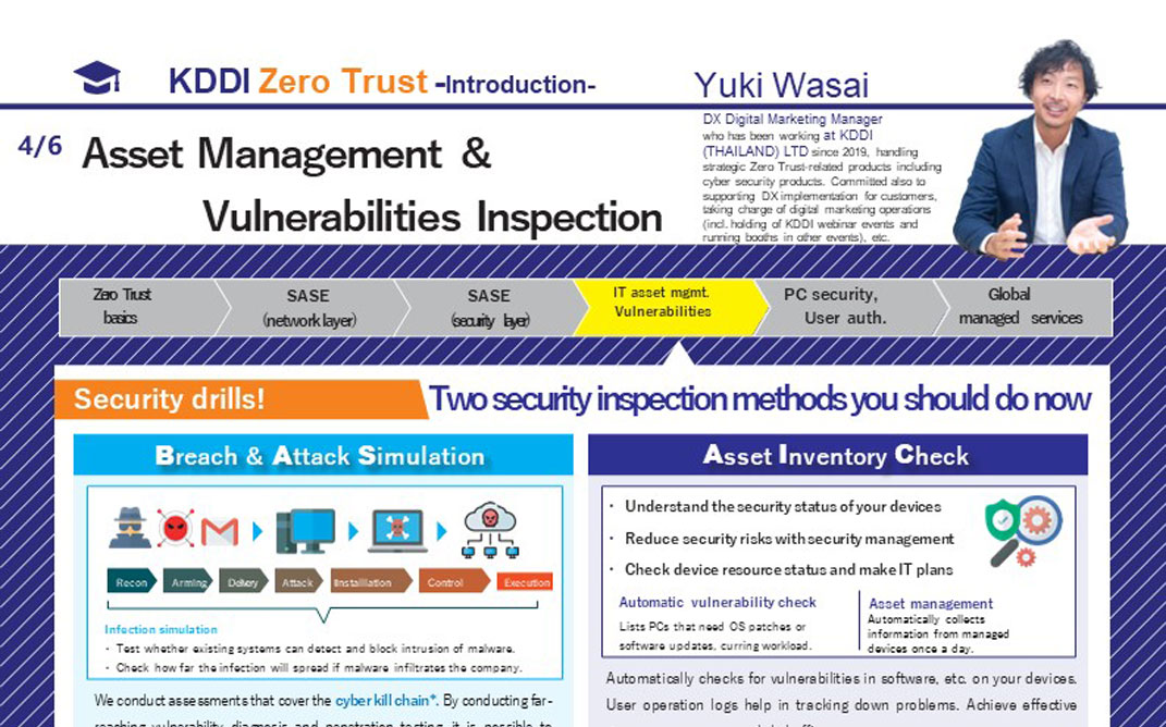 Asset Mangement & Vulnerabilities Inspection