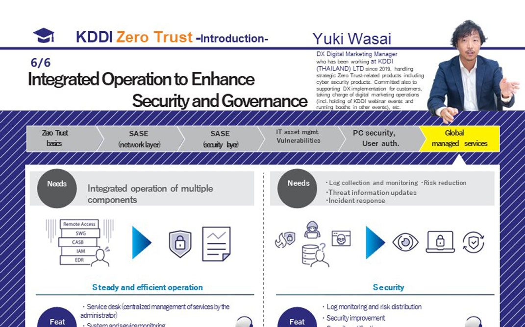 Integrated Operation to Enhance Security and Governance